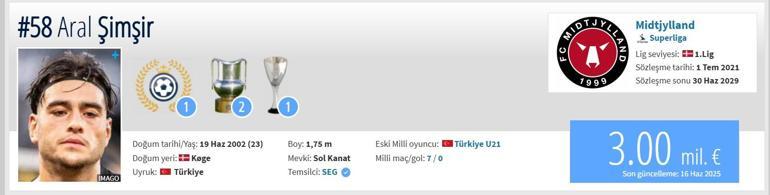 ARAL ŞİMŞİR KİMDİR? Milli takıma aday olan Aral Şimşir hangi takımda oynuyor? Kaç yaşında? Nereden geliyor? Aral Şimşir'in rolü nedir?